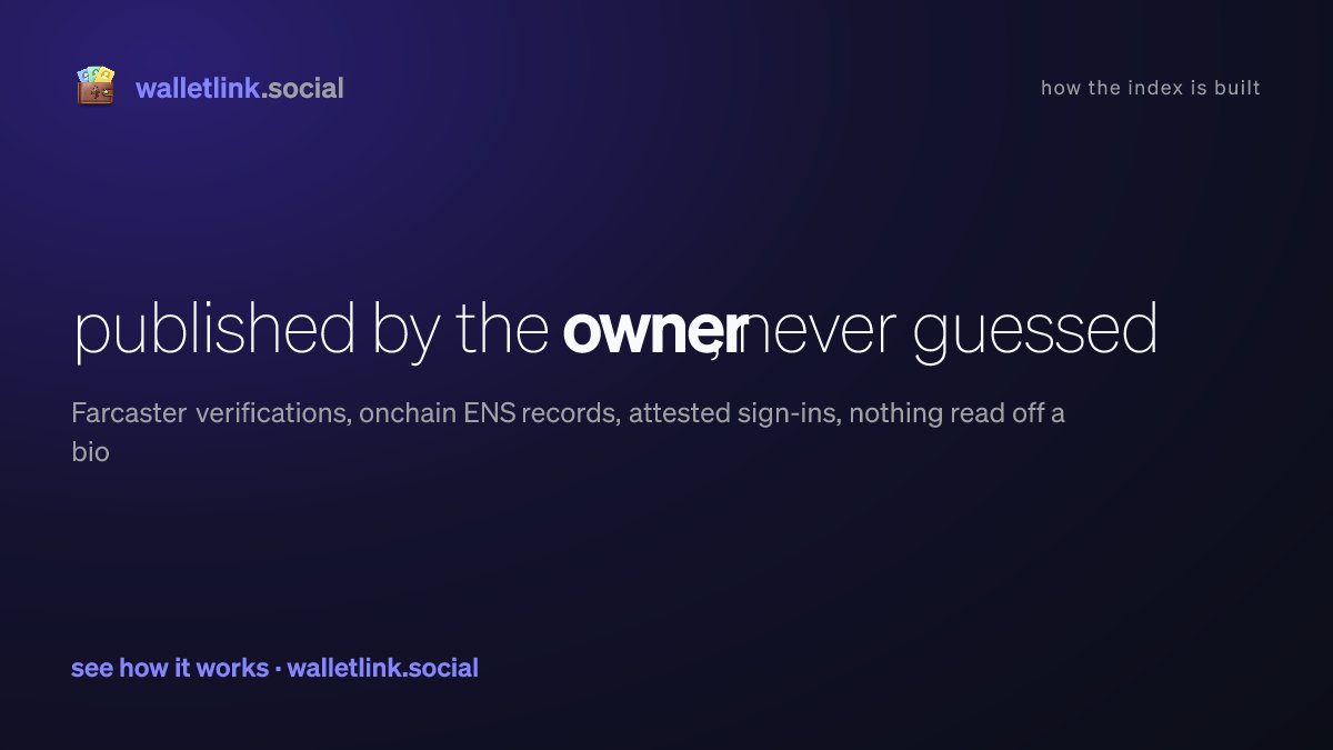 walletlinkETH's tweet photo. an identity is attested when the owner published it: a Farcaster verification, an onchain ENS record, a social sign-in
anything else is labelled correlated, nothing is guessed off a bio or a display name

run your list against it at https://t.co/vfiBEUsj3J https://t.co/p1DXepg2Ia