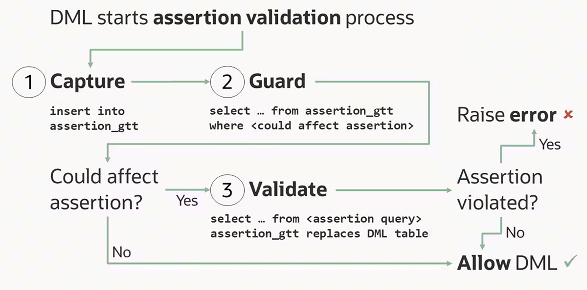 OracleDevs's tweet photo. Learn how to optimize creating assertions and their ongoing validation with an example showing this in practice, along with general recommendations for writing efficient assertions. https://t.co/8j9RLAKmS6 https://t.co/sxMu5xbtOg