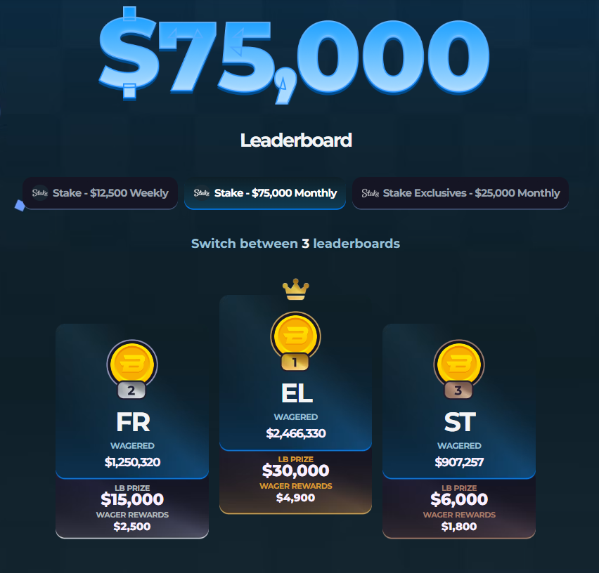 lancestake's tweet photo. $150,000 in Monthly Leaderboards @stake 🏆
 -$75,000 monthly / $25,000 Exclusive
- $12,500 Weekly 

Double weekly bonuses
15% monthly resetting loss back
Instant wager rewards 

Use code "Lance" 💎 https://t.co/cgLVGJkdTB
- DM to get under code 📭 https://t.co/7HBmqtlQ3D