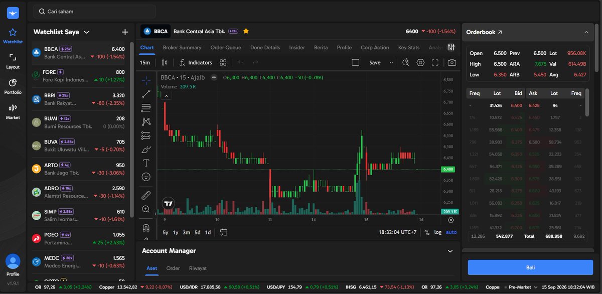 alenoragrace's tweet photo. Kemarin BBCA sempat ketekan. Tapi pas gw cek data broker summary di Ajaib Terminal, jadi ketahuan siapa yang lagi buang barang. Enak bener cek data secepat ini tanpa ribet. Teliti dulu sebelum nampung! 📉☕ #AjaibTerminal #BBCA #BrokerSummary https://t.co/f62yYvQUMY