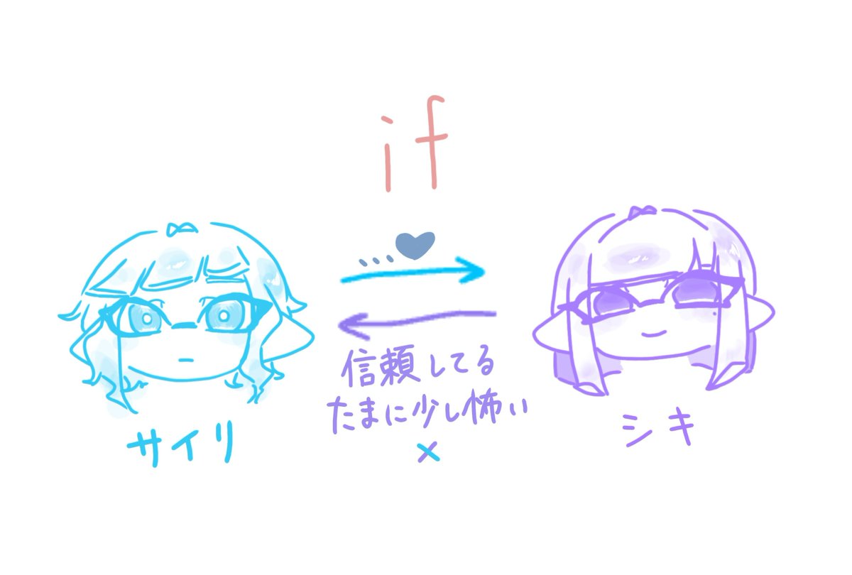 yakitoritori07's tweet photo. 色彩組if

通常バージョンの関係図もあります https://t.co/5unxJUiAl0