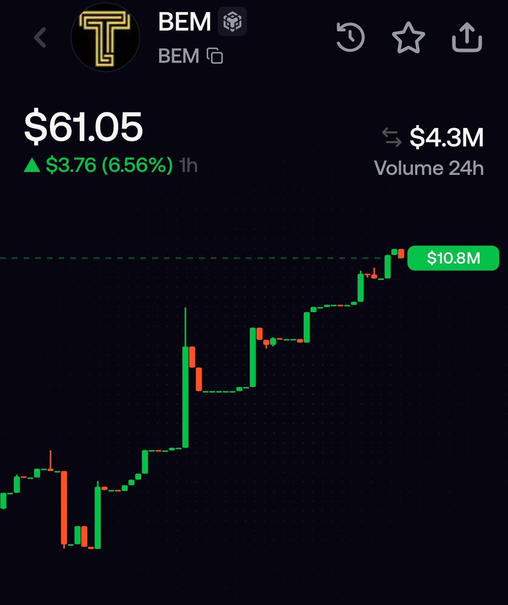 DrRitikaS's tweet photo. 50% on a red day... $BEM 💚💚 https://t.co/rU4Kl58oNa