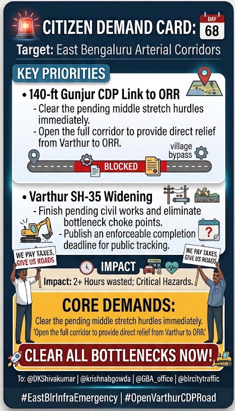 RamSNarayan's tweet photo. Day 76: Broken village trails cannot carry a global tech corridor!
@DKShivakumar @krishnabgowda sir, lakhs traversing Varthur–Gunjur to ORR face daily gridlock because the 140-ft Gunjur CDP link is cut off in the middle &amp; SH-35 widening crawls without end. 
#EastBlrInfraEmergency https://t.co/gWdLaQ92xw