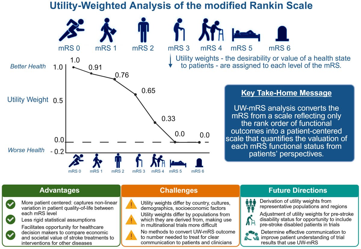 Graphic abstract in Wechsler et al.