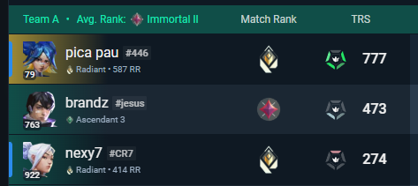 sincefv's tweet photo. atualizações das polemicas entre @frtfps e cheaters/wintrade  

até então: guint (pica pau), n999 e @nexzyfps são acusados  

o que conectava a mais gente é o GUINT, pois tinha duo com praticamente todo mundo, mas na ultima madrugada, guint foi duo com o nexy7...

*THREAD* https://t.co/FLt6sFdE2n