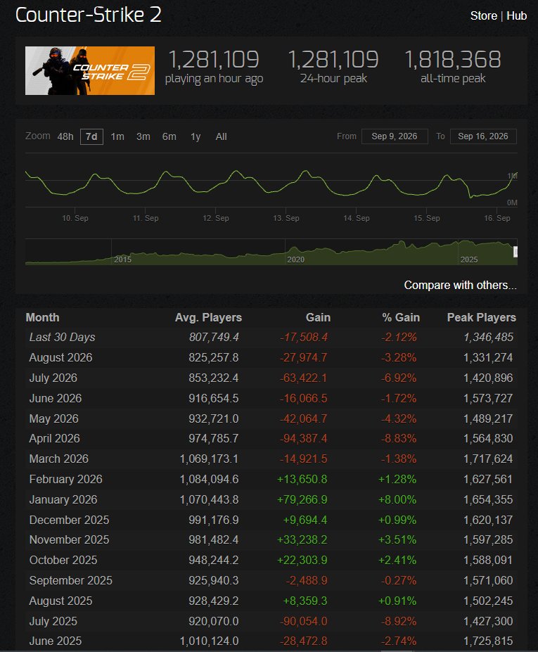 KudaBeGaming tweet picture