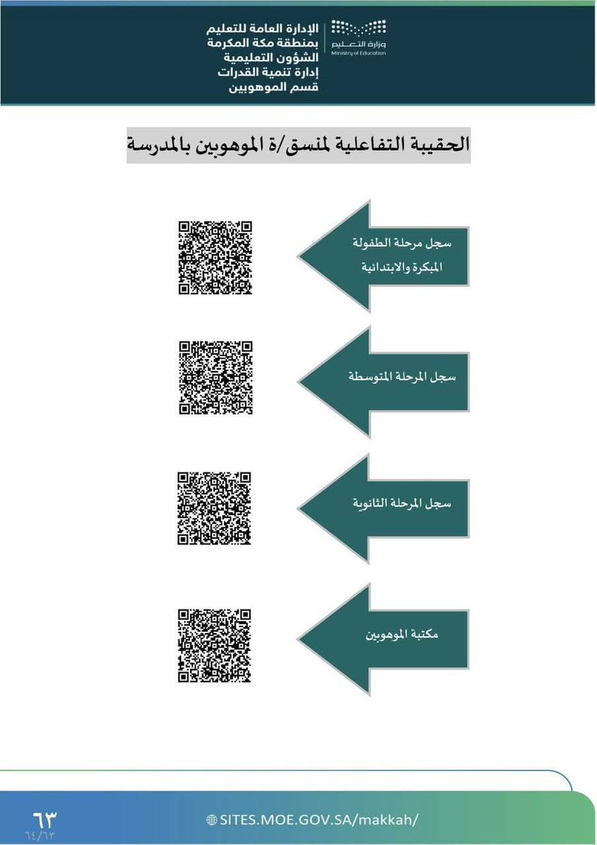 OfqWide's tweet photo. 📌الحقيبة التفاعلية لمنسق/ة الموهوبين بالمدرسة..*

📍 *جميع المراحل.* https://t.co/Viv6SVCvNB