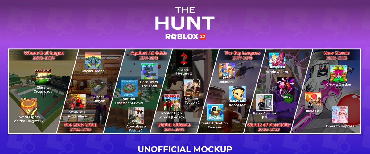RBXEventHunters's tweet photo. Here are some of the games for The Hunt: Roblox 20

The first games will be split into 7 different epochs

At the end, you'll gain access to the 8th epoch, "Infinity", with 20 more games https://t.co/s9VEoJHOGo