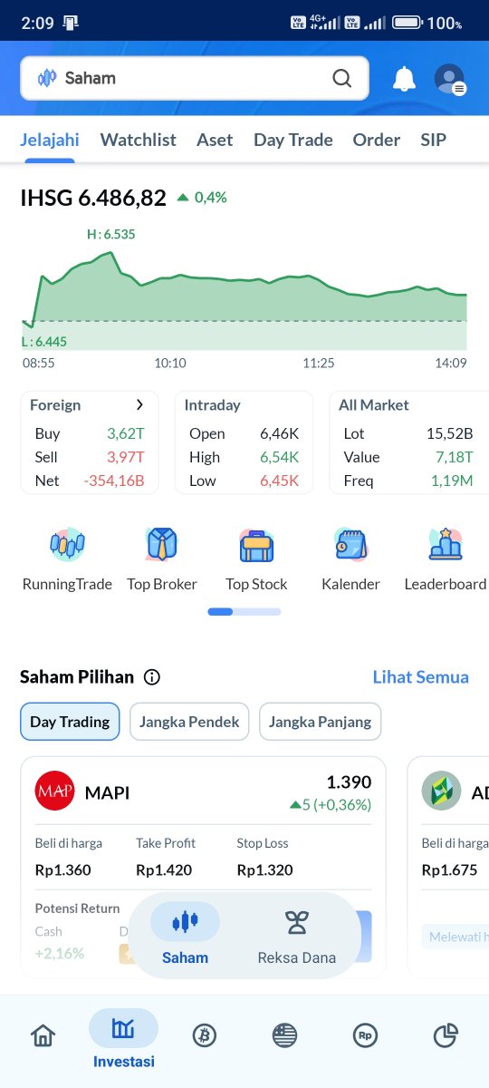 naylaamoon's tweet photo. Drama intraday IHSG! 🎢 Turun di awal ditarik naik sampai close 6.484. Bertahan di atas MA krusial itu sign bagus. Peluang swing terbuka! 🌤️🐂 #AplikasiAjaib #IHSG #DayTrading https://t.co/shyPFkfbfz