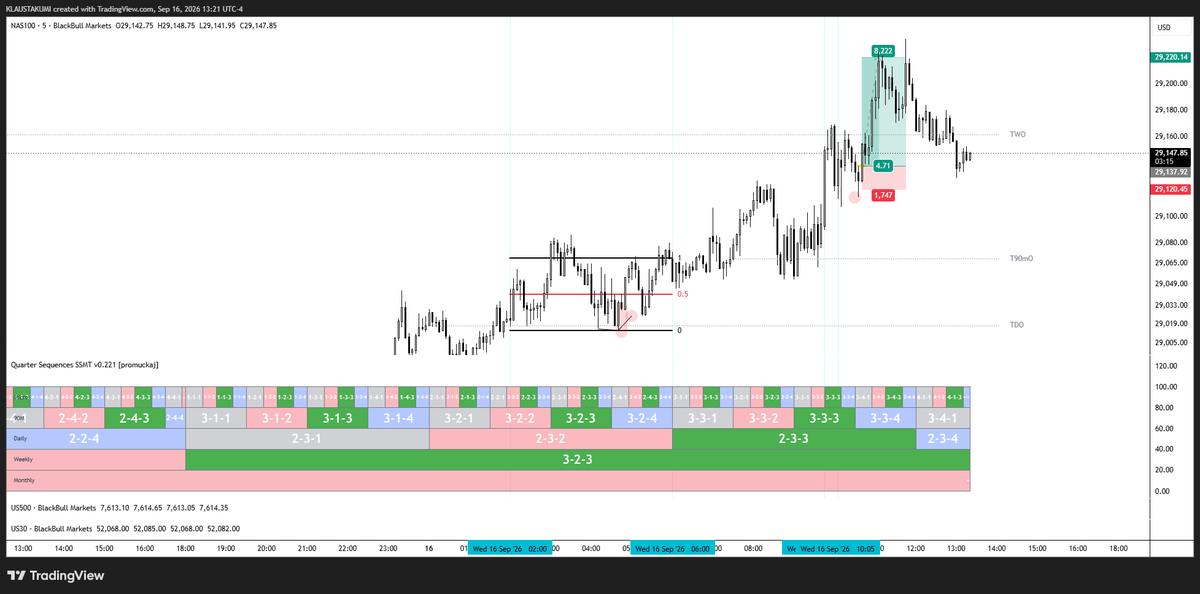 erreurmoh's tweet photo. @LethalityTrader what was the Q that aligned in this brother i cant see it anyone has an idea . ? https://t.co/0oSb1L79Tq