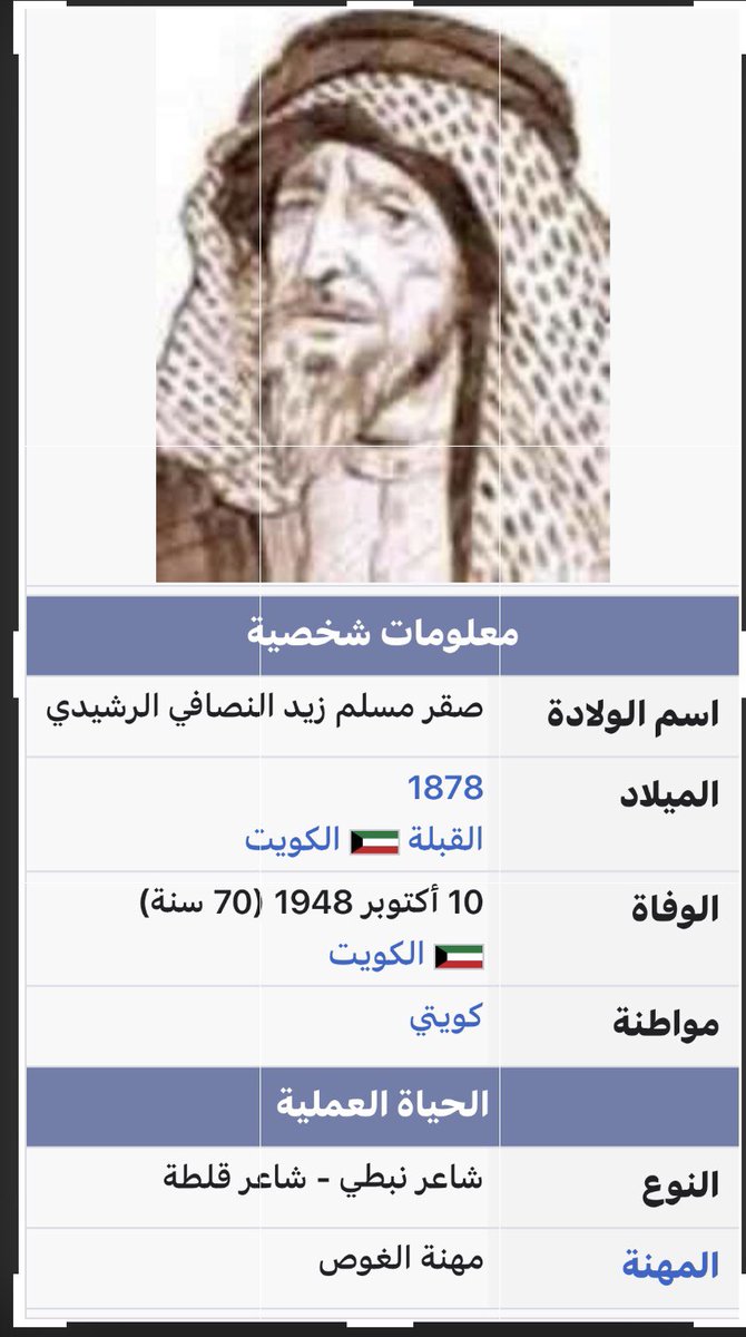 almhawrat's tweet photo. من تاريخ الشعر فالكويت 

ولد الشاعر صقر بن مسلم بن زيد النصافي الرشيدي بالكويت وهو من سكان منطقة القبلة بالكويت، 

وكان شعره يعرف بجزالة المعنى وسلاسة الأسلوب وواقعيته، وزادت شهرته الشعرية بعد إتجاهه لشعر (القلطة)، حيث اشتهر بالشعر العذب الذي ليس به تجريح أو هجاء، 

وكان شاعراً من الطبقة الأولى بين شعراء النبط في القرن العشرين، وله حضور مميز في الذاكرة الشعبية، وكان مقرب لاسرة آل صباح حكام الكويت وبعض حكام الخليج بشكل عام، وصديق للشيخ أحمد الجابر الصباح، وأيضا كانت تربطه علاقه وثيقه بالملك عبد العزيز آل سعود وكذلك الملك فيصل بن عبد العزيز آل سعود، وكان من فحول الشعر في الجزيرة العربية هو والشاعر سليمان بن شريم والشاعر عبد الله بن لويحان وقال عنه حاكم الكويت العاشر عندما مات الشاعر صقر النصافي : (راحت القلطة).