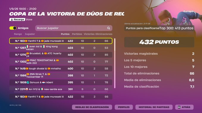 jaaadedfn's tweet photo. F/A post.  
I'm looking for a new team to represent for the next events.    

Tracker:https://t.co/7XqxYEsx1S

Twitch:https://t.co/6OEiDQprN7 

Rt's♻️and V's📷are appreciated https://t.co/IZNlJF6VyO