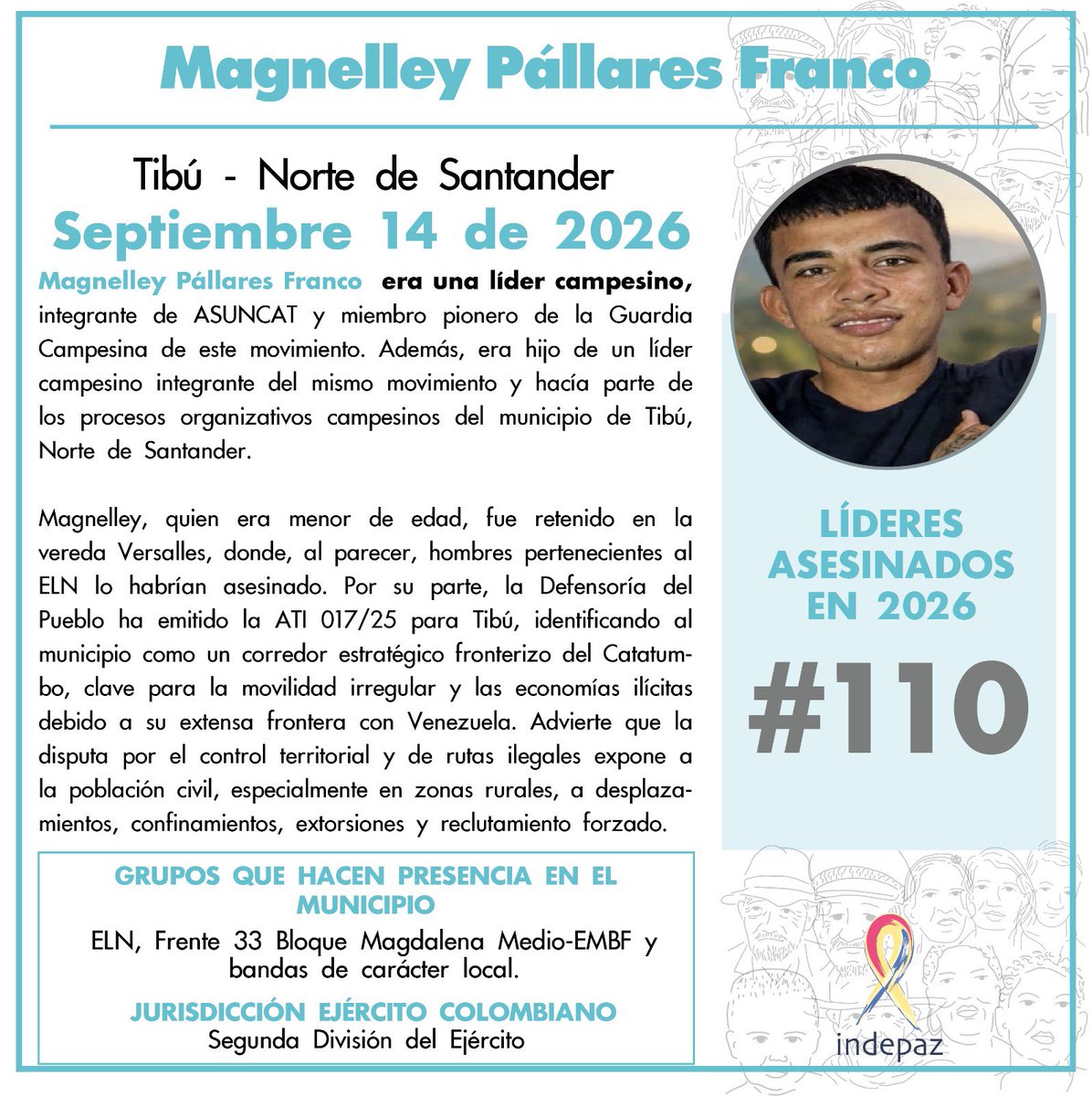 Indepaz's tweet photo. 🔴 #110LíderesAsesinados

👥 Nombre: Magnelley Pállares Franco
📆 Fecha: 15/09/2026
📍 Lugar:  Tibú - Norte de Santander

➡️Magnelley Pállares Franco  era una líder campesino, integrante de ASUNCAT y miembro pionero de la Guardia Campesina de este movimiento. Además, era hijo de un líder campesino integrante del mismo movimiento y hacía parte de los procesos organizativos campesinos del municipio de Tibú, Norte de Santander.

Magnelley, quien era menor de edad, fue retenido en la vereda Versalles, donde, al parecer, hombres pertenecientes al ELN lo habrían asesinado. Por su parte, la Defensoría del Pueblo ha emitido la ATI 017/25 para Tibú, identificando al municipio como un corredor estratégico fronterizo del Catatumbo, clave para la movilidad irregular y las economías ilícitas debido a su extensa frontera con Venezuela. Advierte que la disputa por el control territorial y de rutas ilegales expone a la población civil, especialmente en zonas rurales, a desplazamientos, confinamientos, extorsiones y reclutamiento forzado.

🔍 Grupos que actúan en la zona: ELN, Frente 33 Bloque Magdalena Medio-EMBF y bandas de carácter local.

🪖Jurisdicción ejército colombiano: Segunda División del Ejército

⚠️ Con Magnelley Pállares Franco son 110 los líderes/as y defensores de DDHH asesinados en 2026