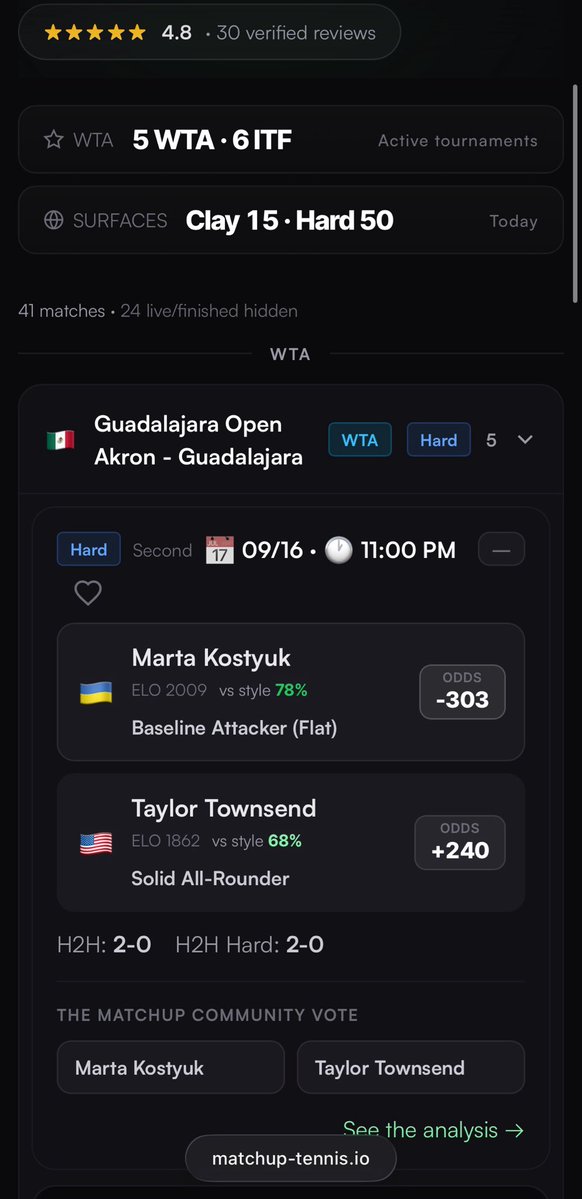 MatchUpTennisEn's tweet photo. It’s the match of the day! 🔥

🇺🇦 Kostyuk vs 🇺🇸 Townsend

Kostyuk, a new Top 10 player, has a new status to live up to against the reigning US Open doubles champion 👀

📊 Free analysis of this match available on https://t.co/f7oywuewz6 https://t.co/hkrj56B7bG
