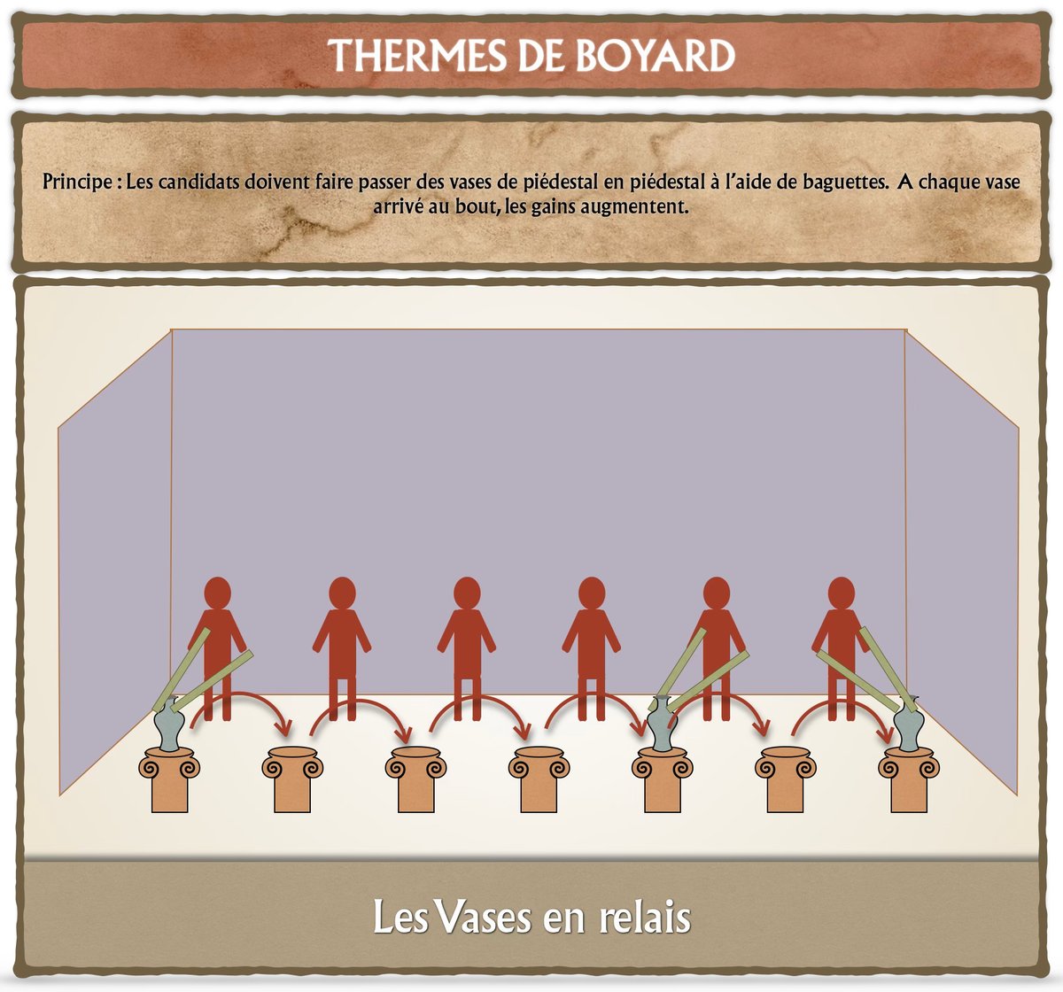 StroBoyard's tweet photo. Je n'avais pas fait de proposition d'épreuve pour les Thermes jusque là pour #Fortboyard 2027 :
Les Vases en Relais.
@cyrilferaud @guillaumeramain @ju_magne https://t.co/qrtk2obiG0