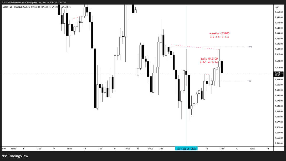 erreurmoh's tweet photo. @Nglaszuk @timexpricex @LethalityTrader the 2HRS on ES  marked it with a vertical ligne https://t.co/mxpHfT8Izf