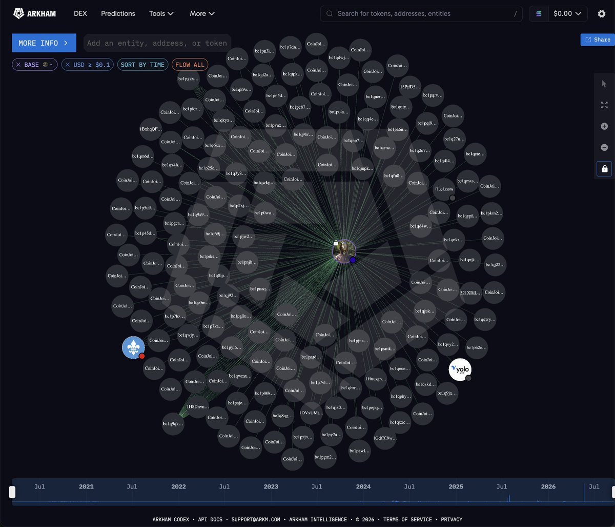 arkham's tweet photo. SATOSHI IS UP $12 BILLION THIS MONTH

Satoshi Nakamoto's 1,096,361 BTC is now worth $82.99B, up $12.37B over the past 30 days as Bitcoin gained 17.5%.

The stack has never moved. He has been holding for 17 years. https://t.co/y1W82kgrHU