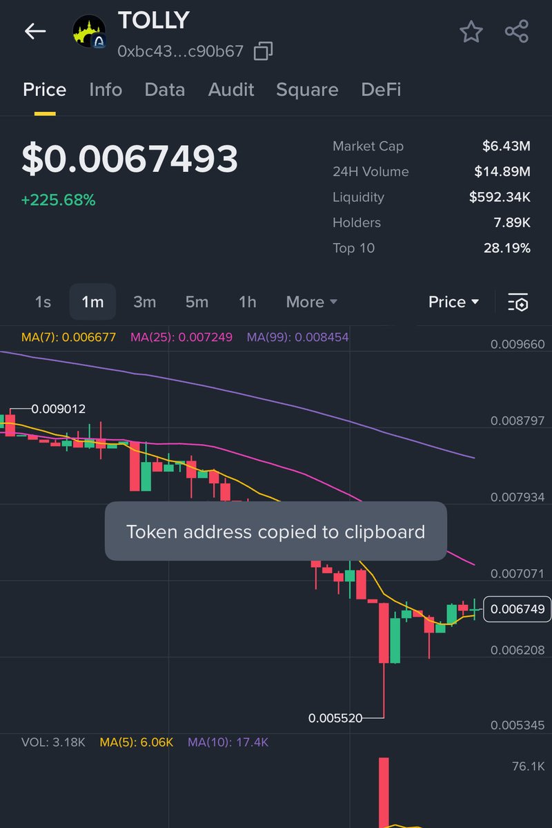 nshannsn's tweet photo. $Tolly 📈

0xbc43ce8dec648ea298c4275559b81d6261c90b67 https://t.co/RlFNk49Ja8