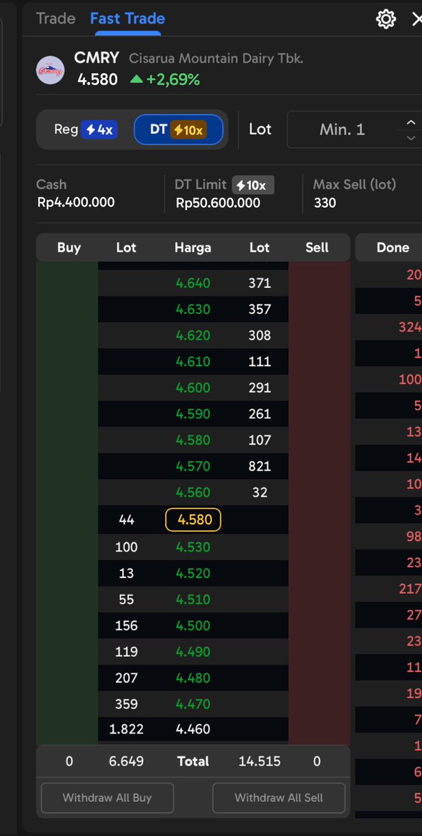 Vaniac5t's tweet photo. Lirik peluang di CMRY hari ini. Tes support dulu tipis-tipis pake modal 4 jutaan. Tetap pantau bid-offer dan hajar kanan! 🧐✨ #AplikasiAjaib #SahamCMRY #Scalping https://t.co/XqBtYC7Aiu