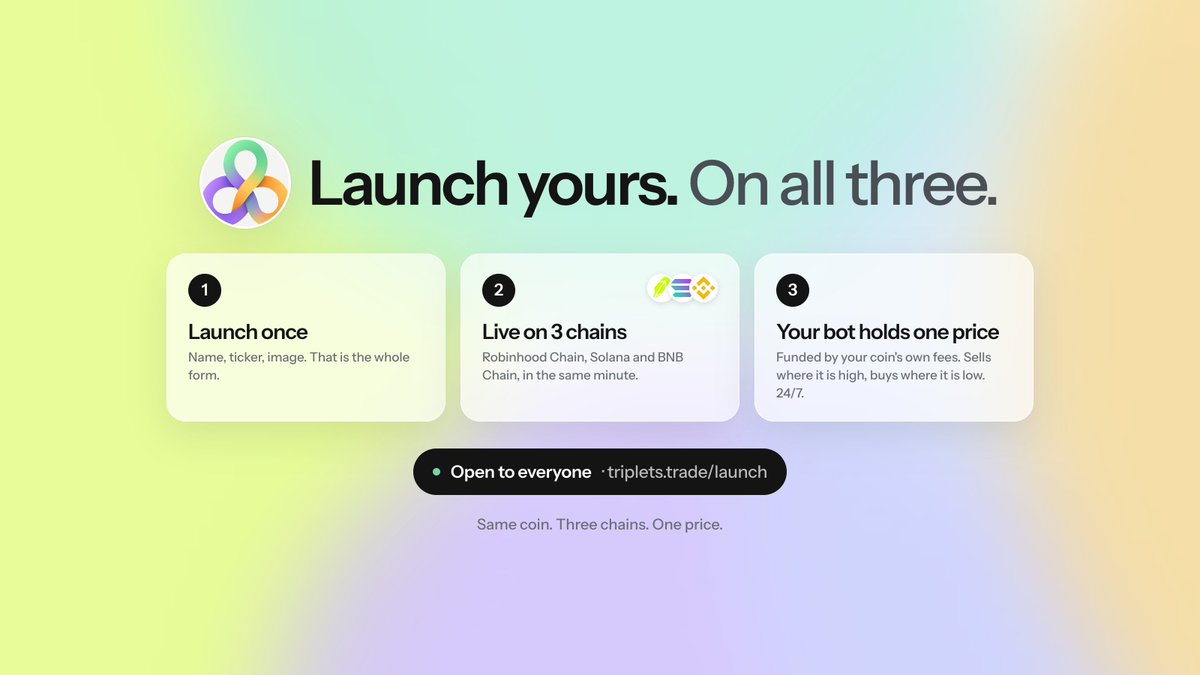 tripletsdotrade's tweet photo. Triplets is not just a coin. It is a launchpad.

Launch once and your coin goes live on Robinhood Chain, Solana and BNB Chain in the same minute. Every launch gets its own market maker, funded by the coin's own fees, holding one price across all three.

No bridging. No wrapped versions. Your buyers trade where they already are.

Every coin launched here runs on Triplets. Tokenomics for solana:HEgdLpnfLXufSojtYFu3hd2hKxY8vR2YSrAmJAkPU6NW holders drop soon, and the launchpad is what makes them matter.

https://t.co/DpbAlhBA85