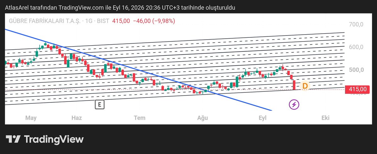 Tarbi20's tweet photo. #gubrf https://t.co/nQa4p6U0HM