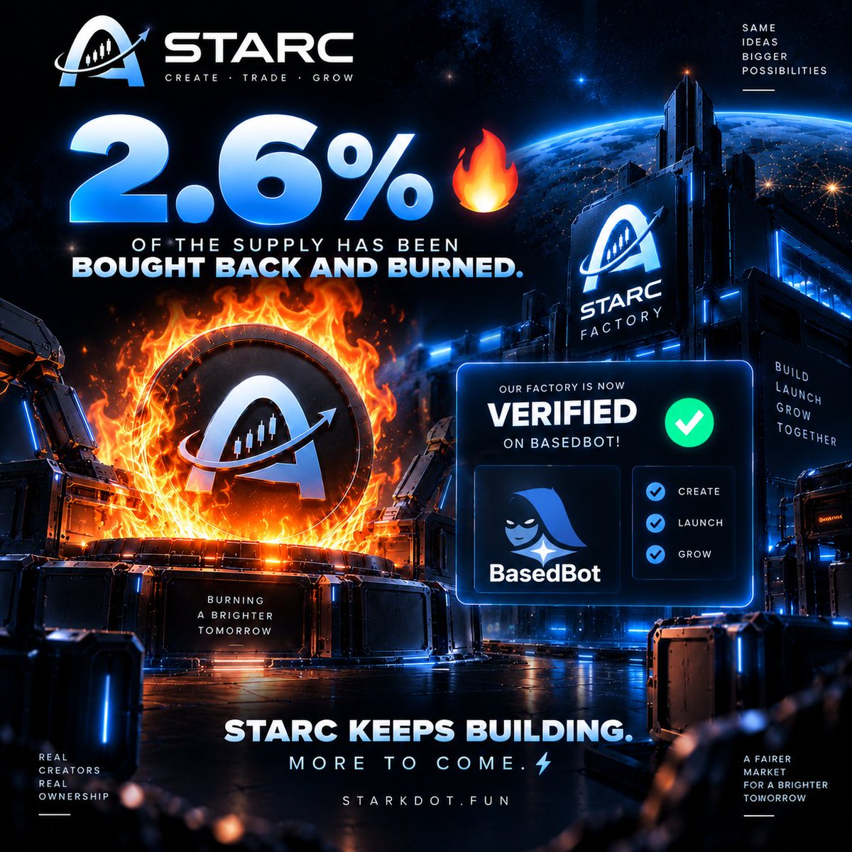 starcdotfun's tweet photo. 🔥 2.6% of the supply has been bought back and burned.

Our factory is now verified on @BasedBot ! ✅

STARC keeps building. More to come. ⚡ https://t.co/s4aG1s0JiG