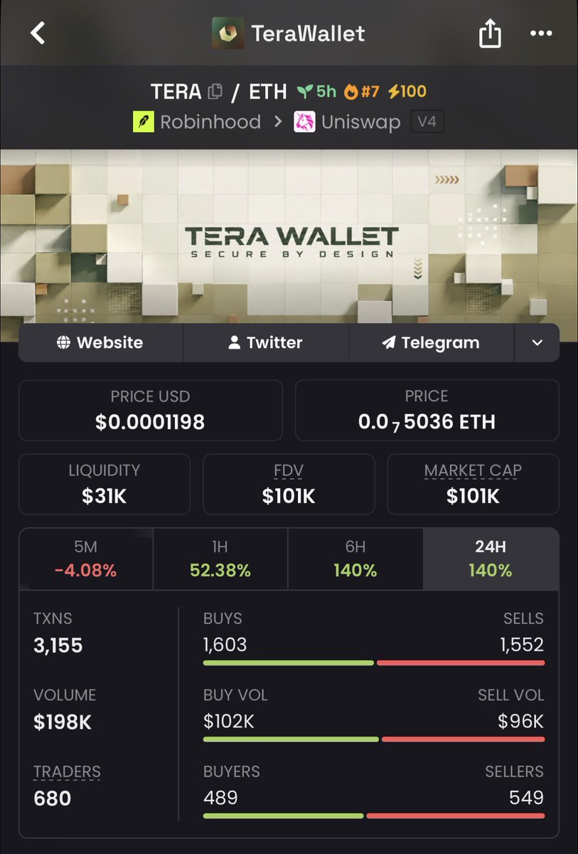 UAEsoltrading tweet picture
