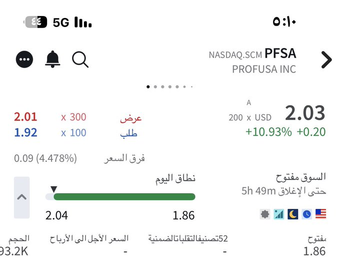 scootah1's tweet photo. $PFSA

الان 2 دولار 

الخطورة عاليه 
وقف 1.80

جزء من السيولة 

ليست توصية بيع او شراء https://t.co/uBKyt2iDBs