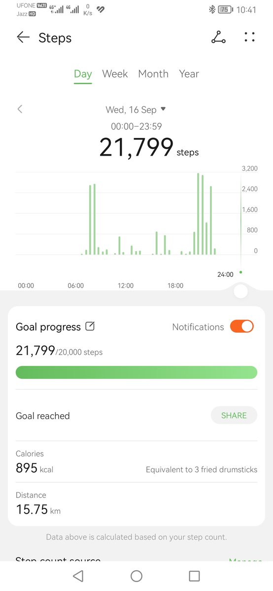 M_basharatali's tweet photo. Today's steps 👟 🚶‍♂️ https://t.co/kzHThFUGym
