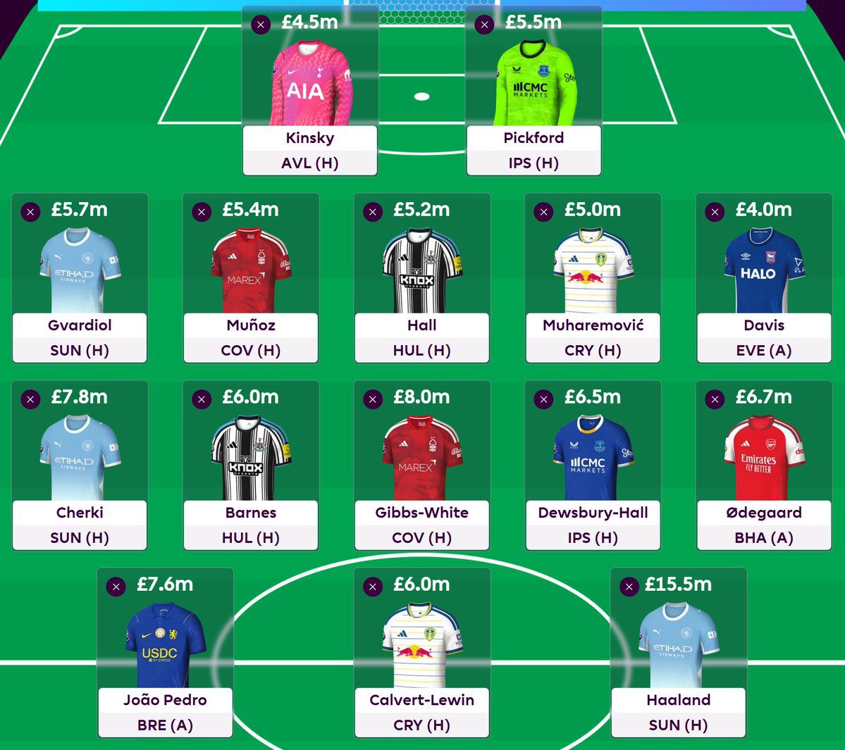 FPL_S7S's tweet photo. FH 5 ✅

#FPL https://t.co/vBw3THaaLT