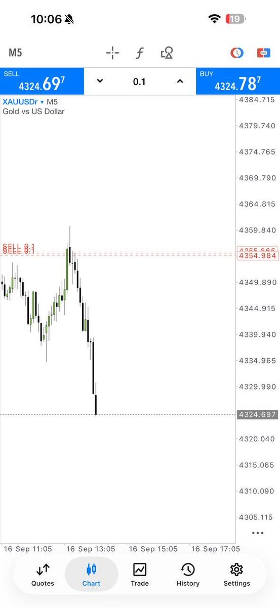Zack_Trades5's tweet photo. 🔥 350 PIPS CAPTURED 🔥

📈 XAUUSD Market Analysis
🎯 Clean Move • Strong Setup
📊 350 Pips Secured

Learn the move. Understand the market.

🔔 Join our free educational channel:
https://t.co/fB06NnUe6V https://t.co/TdvdMw2CaR