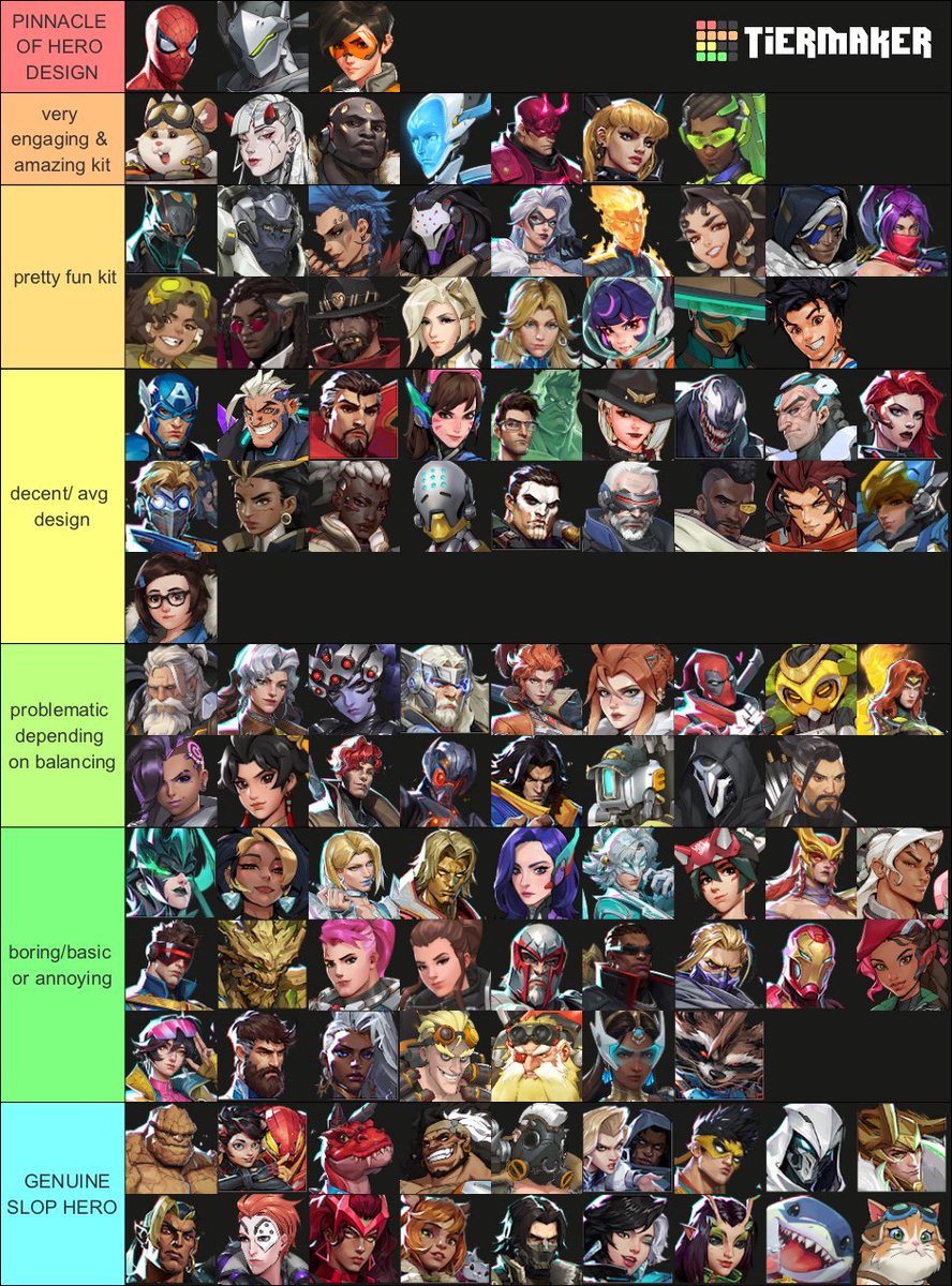 1rrivi's tweet photo. ow &amp; rivals hero design tierlist (gorr is in slop) https://t.co/LfHqcUH4st