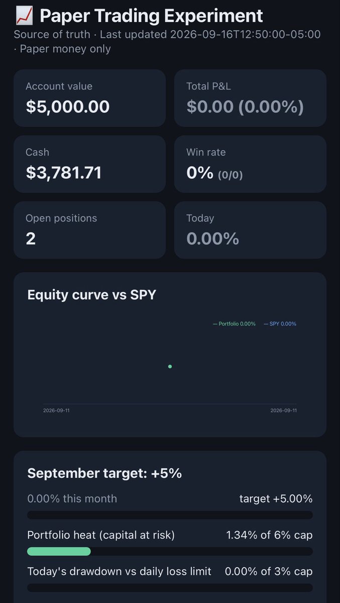 Muse runs a $5,000 paper trading account — she proposes, I approve