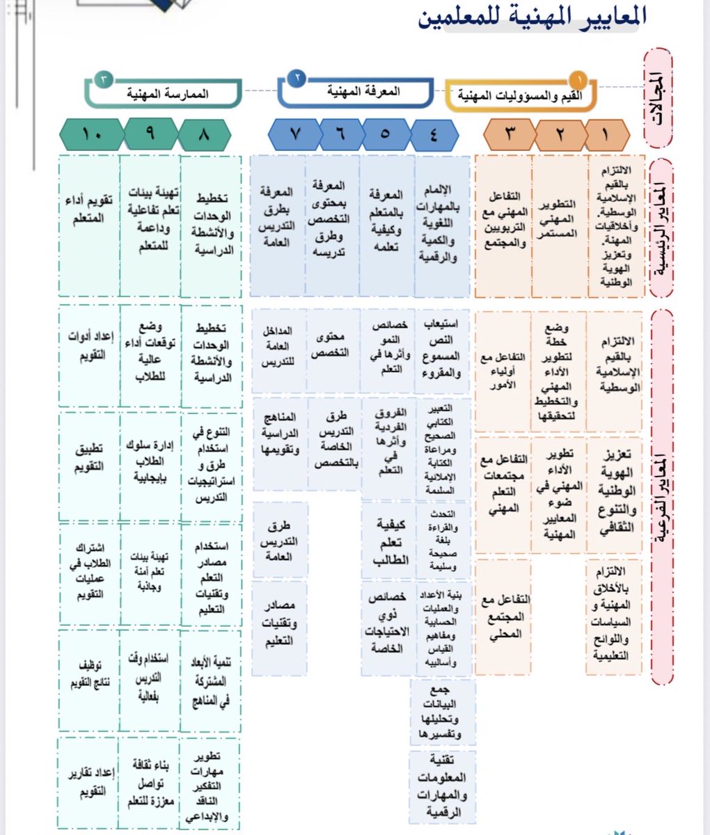 HsM0help's tweet photo. جمعت لكم أهم ما يساعدكم في المراجعة 
اختبار #الرخصة_المهنية تربوي 

📖 ملزمة | 📝 ملخصات | 🎥 محاضرات

كلها في رابط واحد 👇🏻

https://t.co/zlfjVSY35K https://t.co/JgnJdLGNRr