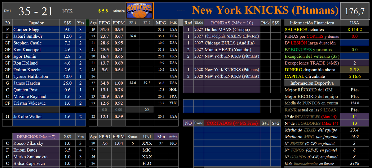 DynastyMode's tweet photo. Nueva Liga DM10 ! 🏀💻 (DMX pá los amigos 😃). Las MEJORES ligas @SportsWS #Fantasy #NBA 🇺🇸🗽 estilo #Dinastía 👑 con #Draft Inicial, trades, contratos, picks y mucho más. Te unes? Reta a otros 200 #Managers y demuestra lo que sabes. Llevamos 24 años ! Ven a la #Comunidad #DM 🥳! https://t.co/K75y3eOhps