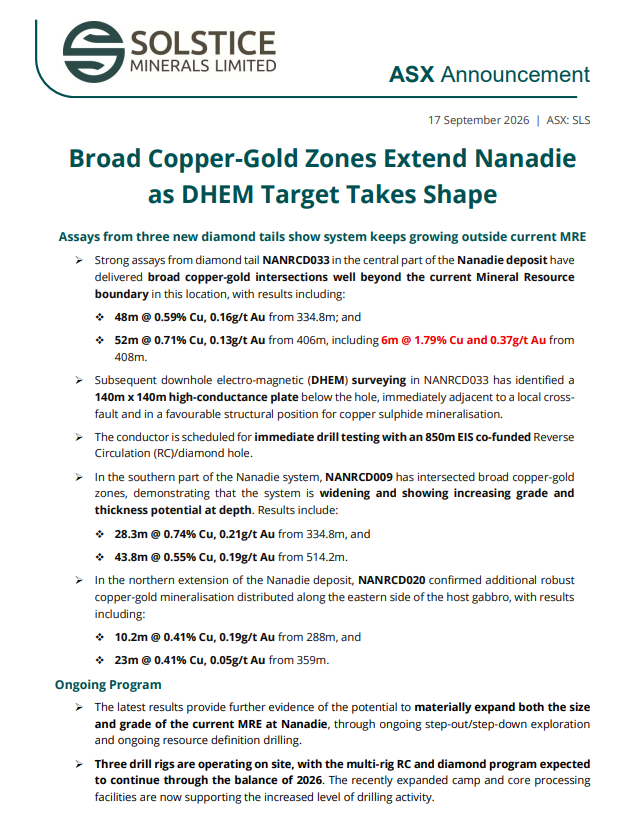 SolsticeMin's tweet photo. Assays from three new diamond tails returned broad copper-gold zones including 48m @ 0.59% Cu and 52m @ 0.71% Cu well beyond the current Resource, showing the system keeps growing. A new DHEM target is also taking shape.

Read the full ASX announcement 👇
https://t.co/SIQokJSg9b https://t.co/CcqVzU3O5h
