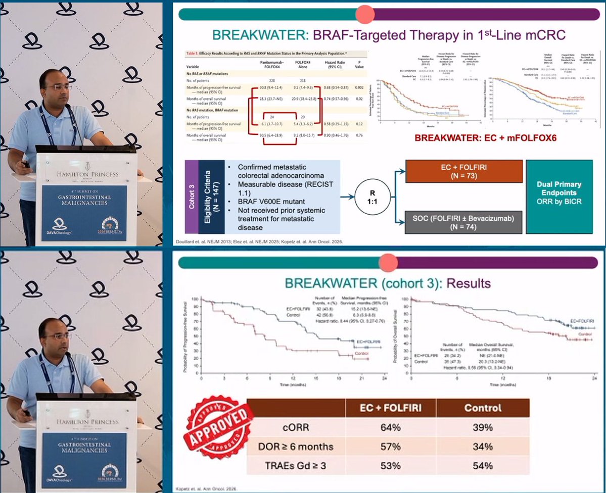 DAVAOnc's tweet photo. Recent phase 3 results in colorectal cancer, from Dr. @kanwal_raghav (@UTMDAnderson) at #DAVAGI: ATOMIC (atezolizumab + FOLFOX in dMMRstage III), BREAKWATER (encorafenib + chemo in BRAF V600E 1L), KRYSTAL-10 (adagrasib + cetuximab), and STELLAR-303. #GIOnc https://t.co/Ar3b00S4XL