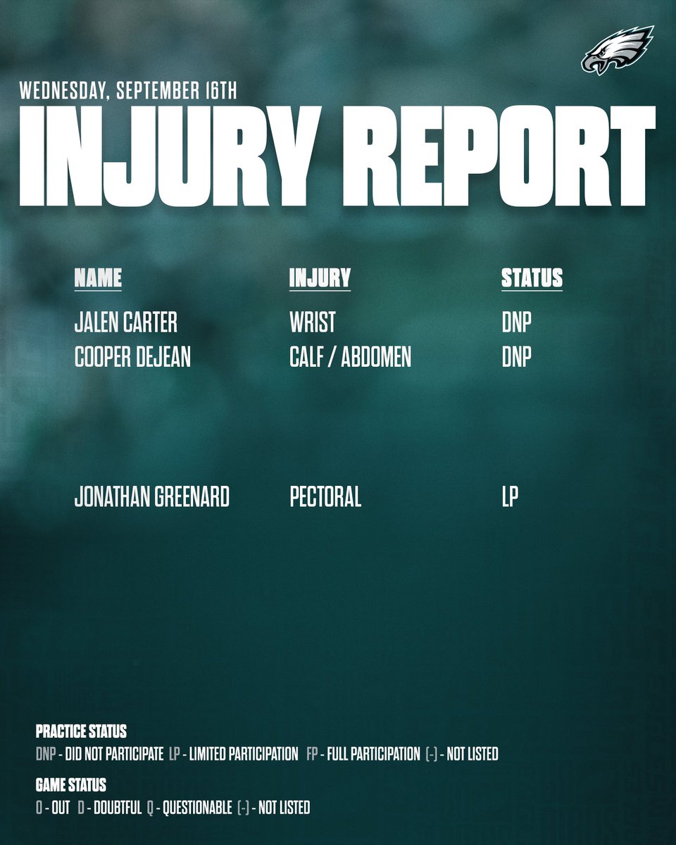 Eagles's tweet photo. Wednesday's Injury Report

#PHIvsTEN https://t.co/4cNjzEvY7d