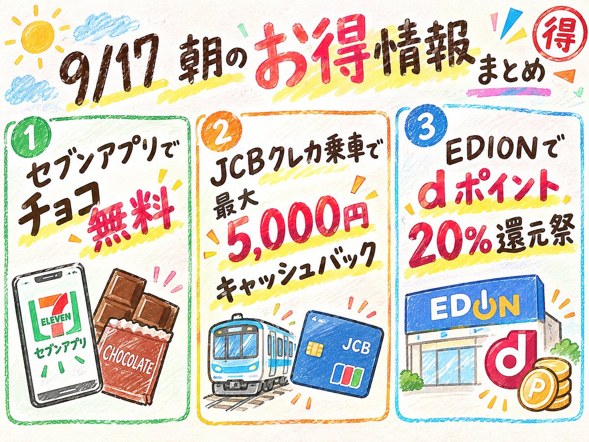 0109poi's tweet photo. おはようございます☺️
9/17 朝のお得情報まとめ🌄
・JCBクレカ乗車で最大5000円キャッシュバック
https://t.co/Bj7nWD1i7P

・EDIONでdポイント20％還元祭
https://t.co/CI6LOuohu2

・セブンアプリでチョコ無料 https://t.co/Gslk8T25if
