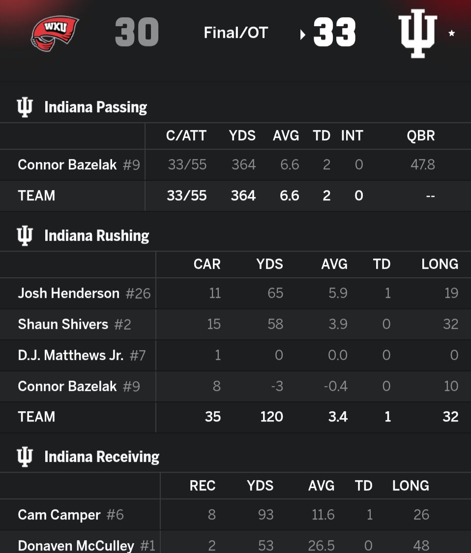 Hoosier_Review tweet picture