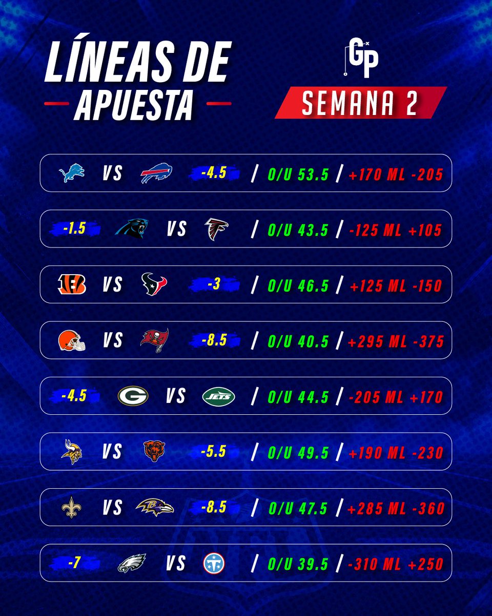 GamePlanOficial's tweet photo. Aquí les dejamos las líneas de apuesta de los partidos de la semana dos.

Líneas de apuestas al: 15 de septiembre del 2026 https://t.co/sqIXbIi6Lb