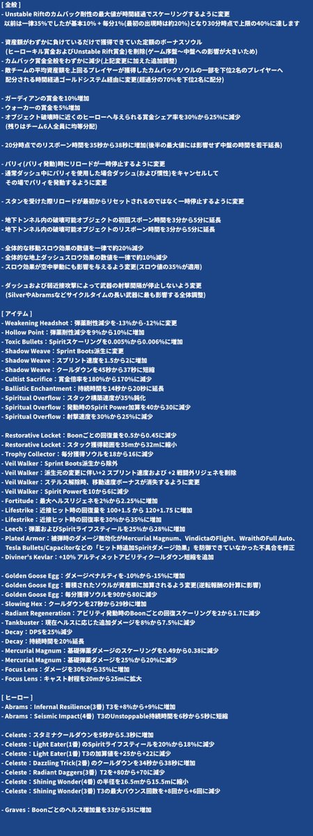 Art_EtrA's tweet photo. 【Deadlock】※UnofficialJP
09-17-2026Update パッチノート翻訳
カムバック周りの全体的な調整に加えセレステとマーキュリアルオーバーフロー怒られロック
シルバーのボーラが実質ファントムストライク化
イラドミニって元からリコシェ乗らなかったっけ…？
#deadlock https://t.co/S9YosLIpmv