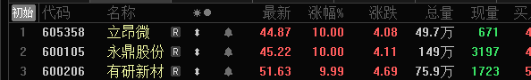 amyNewsMPB's tweet photo. 早盘前瞻
谁能连扳，欢迎探讨！我们一起发
#股票  #A股    #财经    #上证指数 https://t.co/xM07s9LGke