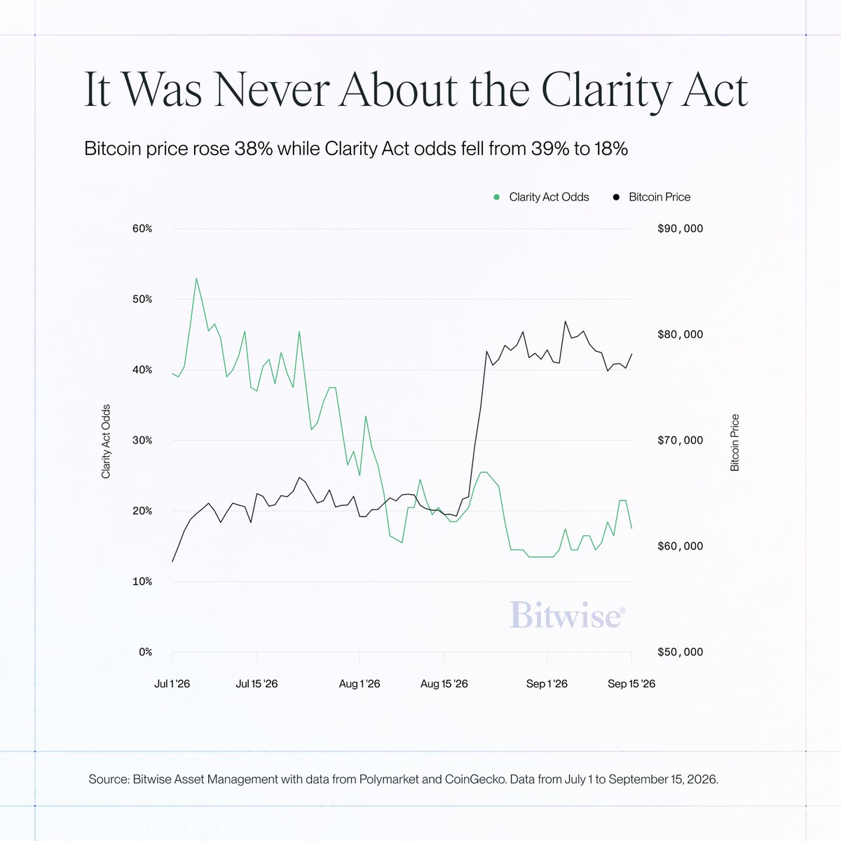 Matt_Hougan's tweet photo. The bitcoin rally will continue until the debt situation improves. https://t.co/Ac18h7OKzI