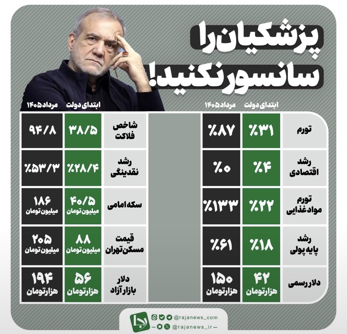 NarjesNaze21351's tweet photo. @Sp_alavi بهترین فرد در زمان خود!!! شوخی میکنید جنااااب😂😂😂
لازم نیست حماقت خودتون نشون بدین👇👇 https://t.co/ipDDIZf7uy
