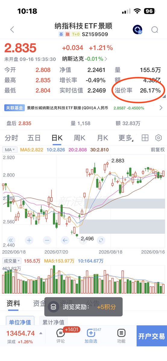 yifaninvest's tweet photo. 买。它依然是一只被动基金，跟踪纳斯达克市值加权指数，也就是把更多资金投入到英伟达，博通，苹果，微软这些科技公司，剔除了消费，零售，食品，制药这些非科技公司。波动会更大，但科技集中度更高。对标美股市场的话，它很像XLK或者VGT。
费率自然比跟踪纳斯达克100的品种贵一些，场内的溢价更是高达26%了。
考虑到场外的限额越来越严重，我的想法是：买，就买支付宝上的。成本考虑的话，从低到高排序为A--C--E。简单理解：持有超过1年，买A成本低，持有时间低于一年，买C成本低。E的成本最高，多一个销售服务费，但预计它很快会变成还能剩点额度的那一个。
需要提醒的是，它的波动肯定会高一些，长期看好美股，看好科技板块是没问题的，不要被短期的波动所干扰。投入的资金应当是你预计未来3，5年不需要动的，否则不仅持有成本不划算，将来还可能没机会再上车。