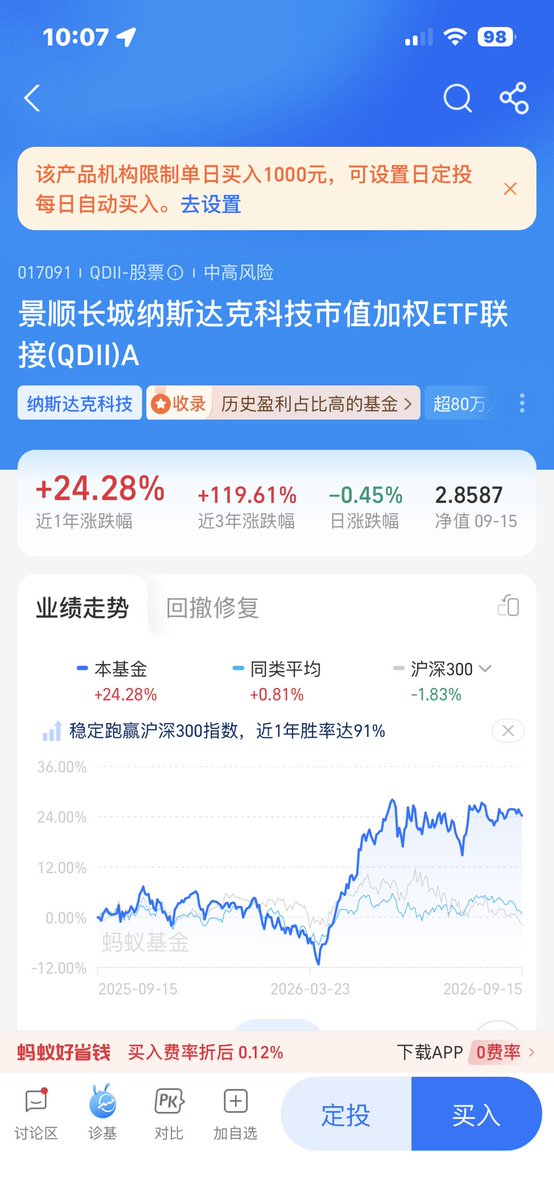 yifaninvest's tweet photo. 买。它依然是一只被动基金，跟踪纳斯达克市值加权指数，也就是把更多资金投入到英伟达，博通，苹果，微软这些科技公司，剔除了消费，零售，食品，制药这些非科技公司。波动会更大，但科技集中度更高。对标美股市场的话，它很像XLK或者VGT。
费率自然比跟踪纳斯达克100的品种贵一些，场内的溢价更是高达26%了。
考虑到场外的限额越来越严重，我的想法是：买，就买支付宝上的。成本考虑的话，从低到高排序为A--C--E。简单理解：持有超过1年，买A成本低，持有时间低于一年，买C成本低。E的成本最高，多一个销售服务费，但预计它很快会变成还能剩点额度的那一个。
需要提醒的是，它的波动肯定会高一些，长期看好美股，看好科技板块是没问题的，不要被短期的波动所干扰。投入的资金应当是你预计未来3，5年不需要动的，否则不仅持有成本不划算，将来还可能没机会再上车。