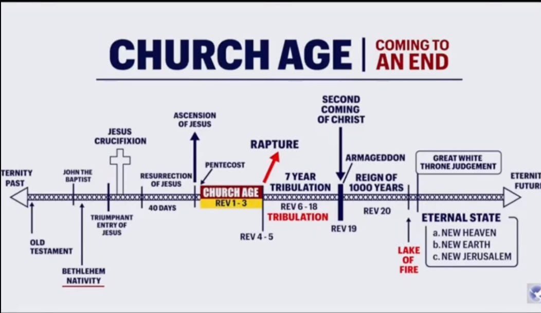 makenalex's tweet photo. The church age begins at the pentecost.

#HopeOfEternalGlory https://t.co/meEKLkhGka