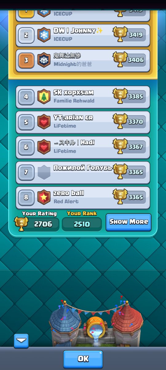 Player_1087's tweet photo. @plazmix_cr Trying my best for a top 3k finnish ✌️ good luck with your push https://t.co/wpSikzH08r