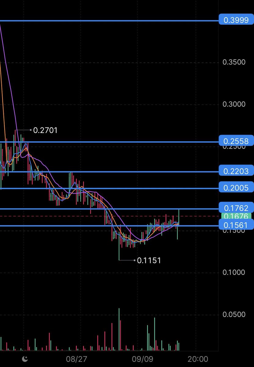 beatSolace2701's tweet photo. If $TOPP gets over .1762/.20 she gone https://t.co/a7KFk2CaVQ